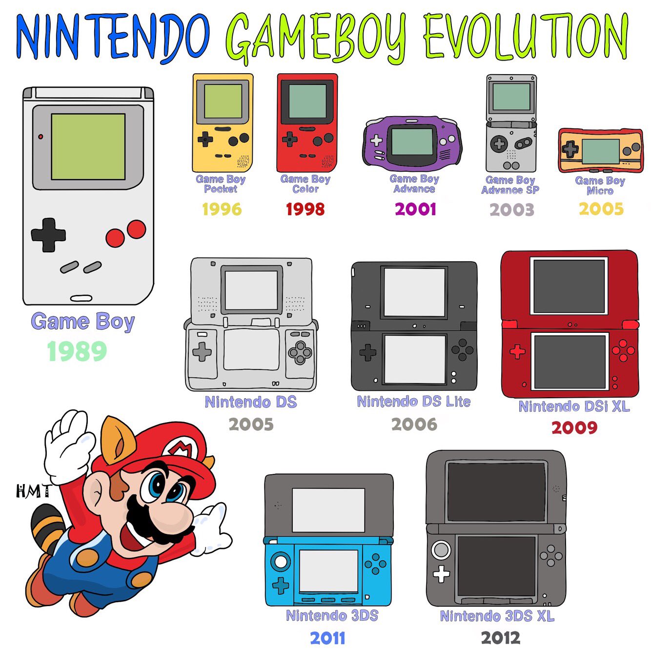 How To Draw A Game Boy 