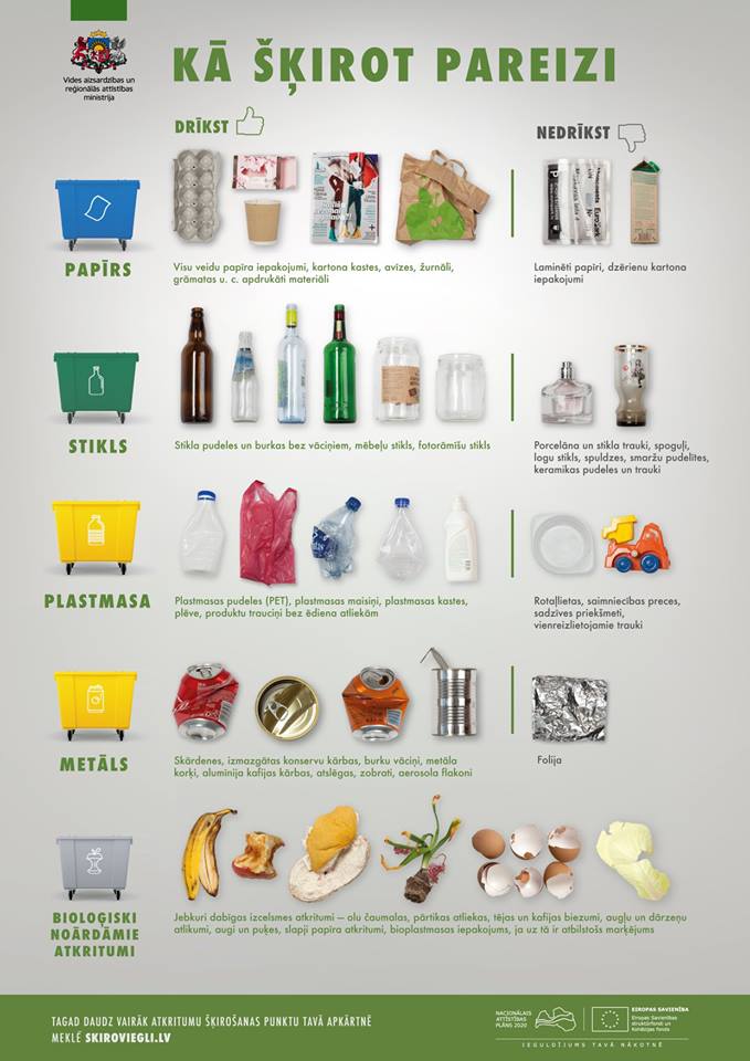 Apskati Vides aizsardzības un reģionālās attīstības ministrija atkritumu šķirošanas ceļvedi, kas būs lielisks palīgs, ja arī tev reizi pa reizei mēdz rasties jautājums par pareizā konteinera izvēli vai iepakojuma derīgumu pārstrādei
