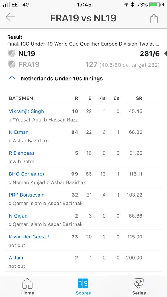 excelsior20's tweet photo. DL U17 kampioen #U19CWCQEurope . In de finale gewonnen v Frankrijk. Niels Etman 85 runs https://t.co/5rbCzn0dgI