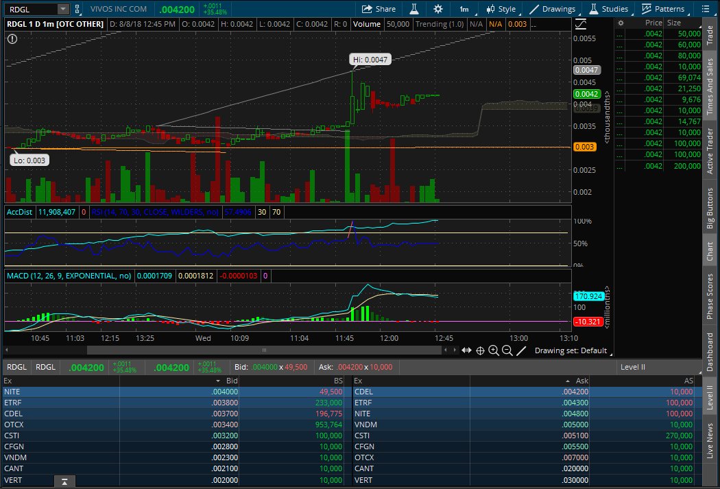 $RDGL Load um up Load um up... big gap to fillllll