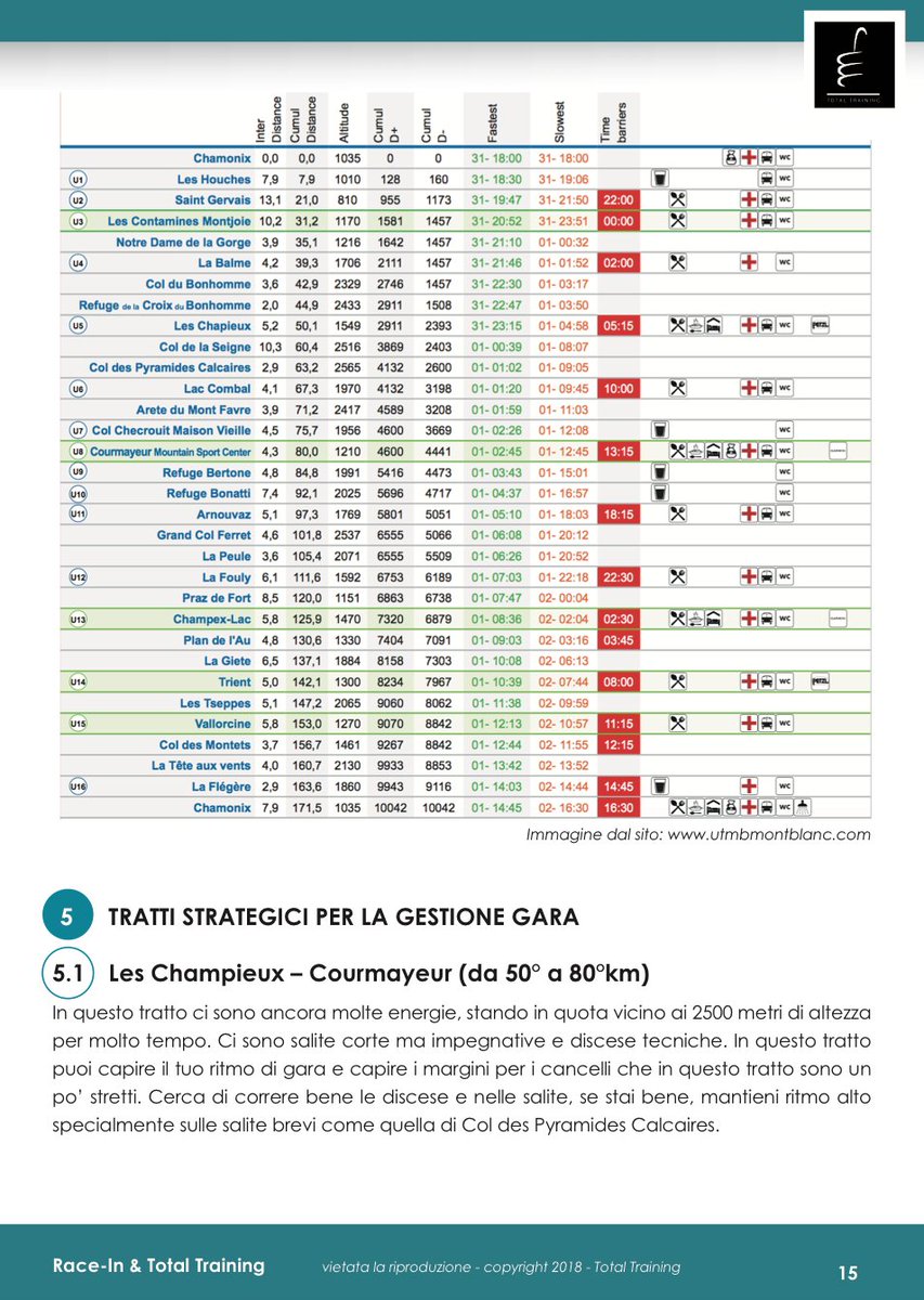 totaltra's tweet photo. GUIDA ULTRA TRAIL MONT BLANC
Questa guida ti aiuterà ad affrontare aspetti pratici legati al terreno, alla tipologia di ambiente, alla distanza, alla gestione dei ristori e dei materiali (https://t.co/IgzqW93hYb)
Acquistala qui: https://t.co/O8ZHB4NbTU

#trail #montblanc https://t.co/hAVhUlpmrd