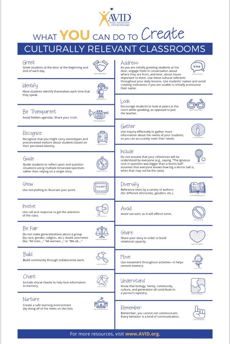 Here’s a great <a href="/AVID4College/">AVID</a> resource for ALL teachers - share this with others in your building to create more culturally relevant classrooms! #AVIDschoolwide <a href="/FCPS_CSP/">FCPS CSP</a> <a href="/FCPS_ISD/">FCPS Instruction</a>