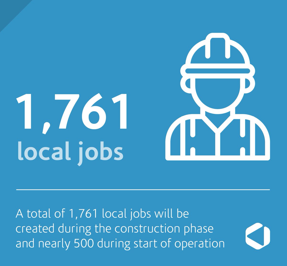 Amu Power Lamu Power plant will be a massive employer creating about 1,761 #jobs (1,590 Skilled &amp; 171 semi-skilled labour). The project will directly &amp; indirectly create jobs through its initial KES. 200 billion investments that will go into the development and execution process.