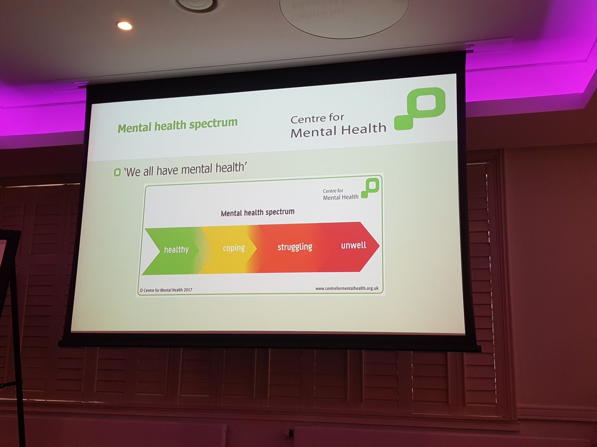 LiluWheeler's tweet image. Where are you on this spectrum today? #kfexplain