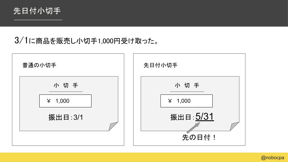 小切手 現金 化