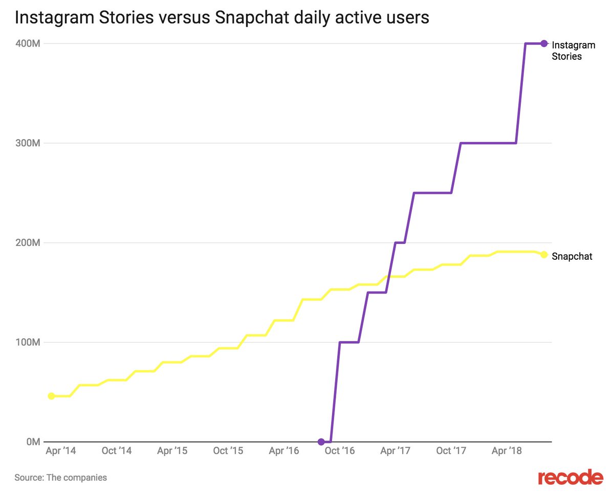 snapchat on mac 2018