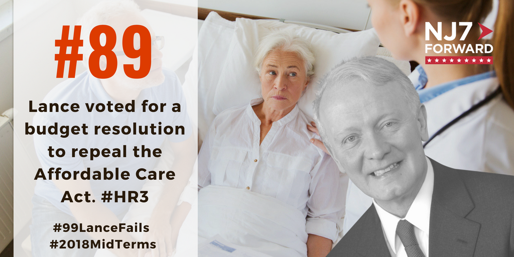 NJ7Forward's tweet photo. 89 days until the #2018MidTerms! Here's your #LanceFail of the day: Over 40k of his constituents received their #healthcare from the Affordable Care Act. But@RepLanceNJ7 still voted for a budget resolution to repeal the #ACA. #HR3 #Share #Vote #Nov6th #99LanceFails #NJ7Forward https://t.co/lWLSzRY9H5