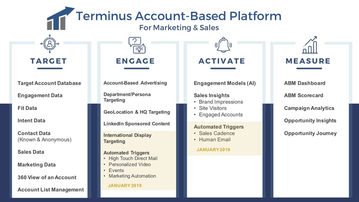 Terminus's tweet image. #ABM is complex. We're here to make it simple with the NEW Terminus Account-Based Platform.

Get the first look at our new end-to-end platform for marketing and sales &amp;gt;&amp;gt; bit.ly/2M9YE5R