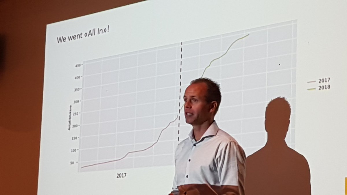 StreamBIM's tweet photo. @BackeGruppen went all in! Everyone uses StreamBIM on site, proving how very quick and easy it is to use. No need for time consuming implementation. https://t.co/Qej3Whpjqv