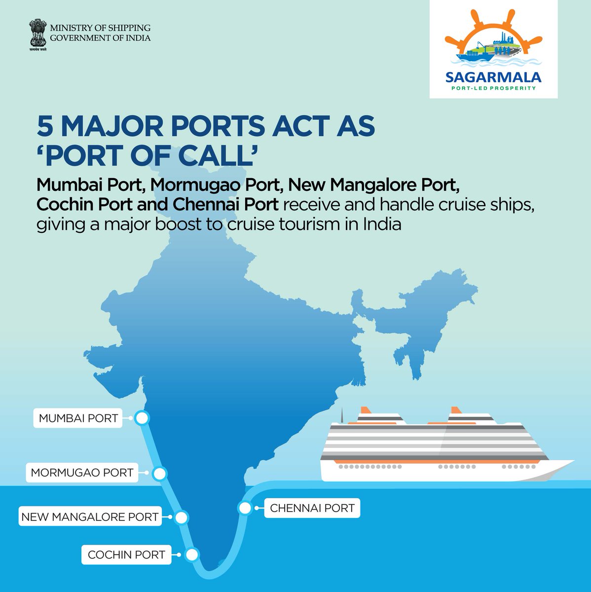 Ministry of Ports, Shipping and Waterways tweet media