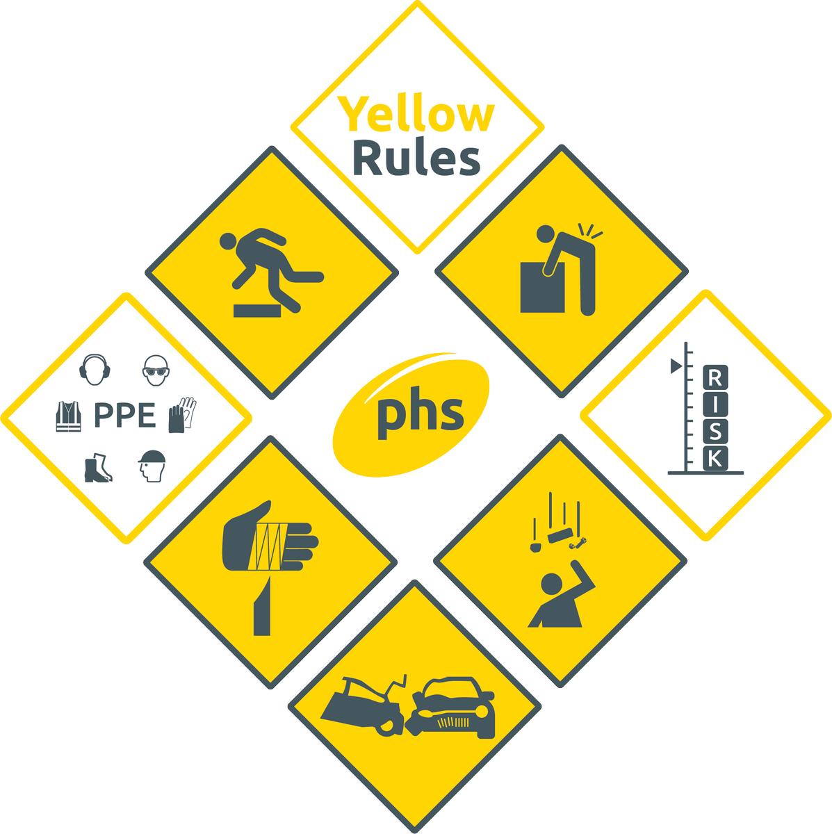 Phs Group We Re Reinforcing Our Commitment To Health And Safety In The Workplace Our Yellow Rules Are Our Commitment To Tackling The Most Frequent Causes Of Accidents At Phs Group