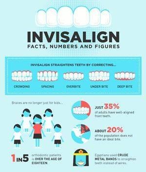 Happy Wednesday…Did You Know?
Here are some Invisalign facts &amp; figures to sink your teeth into.
For more info call (242) 394-8600 today!
#Invisalign #InvisalignFacts #InvisalignProvider #BestDentist #TopDentist #CosmeticDentist #ImpressionsDentalNassau #Bahamas