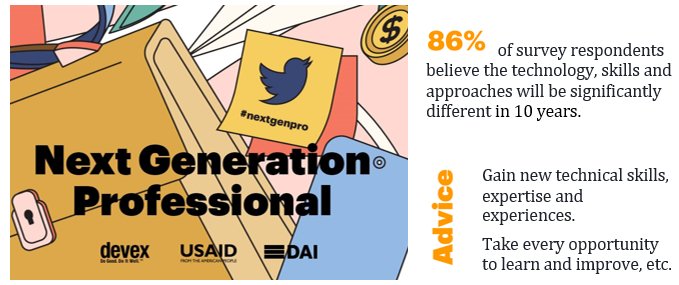 UN_Careers's tweet photo. How do you see the future of development work? One reveals how 2,500 donor and government officials, development consultants, and NGO workers see the next generation professional. Find out more: https://t.co/yNgvqfmjeE
#nextgenpro #GlobalDevelopment https://t.co/SZpeD7D3pu