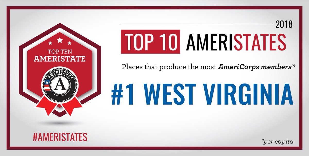 West Virginia is ranked 1st, and it is for a really, really great thing. When it comes to serving others, we set the bar high. We’re ranked #1 nationally among states <a href="/AmeriCorps/">AmeriCorps</a> members call home in 2018! #AmeriStates @WVGovernor <a href="/volunteerwv/">Volunteer WV</a>