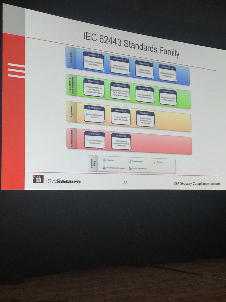 CraigDResnick's tweet photo. #FoxboroUserGroup @SchneiderElec #ISASecure @ISA_Interchange #CyberSecurity leverages the #IEC62443 #standards family use for #industrial #control and #SCADA #systems 4 #security levels @arc_advisory https://t.co/CDOiD8HxtD