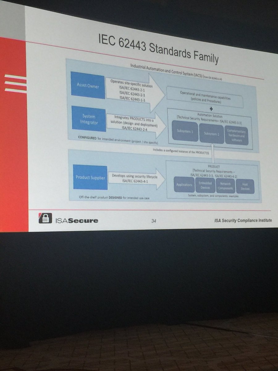 CraigDResnick's tweet photo. #FoxboroUserGroup @SchneiderElec #ISASecure @ISA_Interchange #CyberSecurity leverages the #IEC62443 #standards family use for #industrial #control and #SCADA #systems 4 #security levels @arc_advisory https://t.co/CDOiD8HxtD