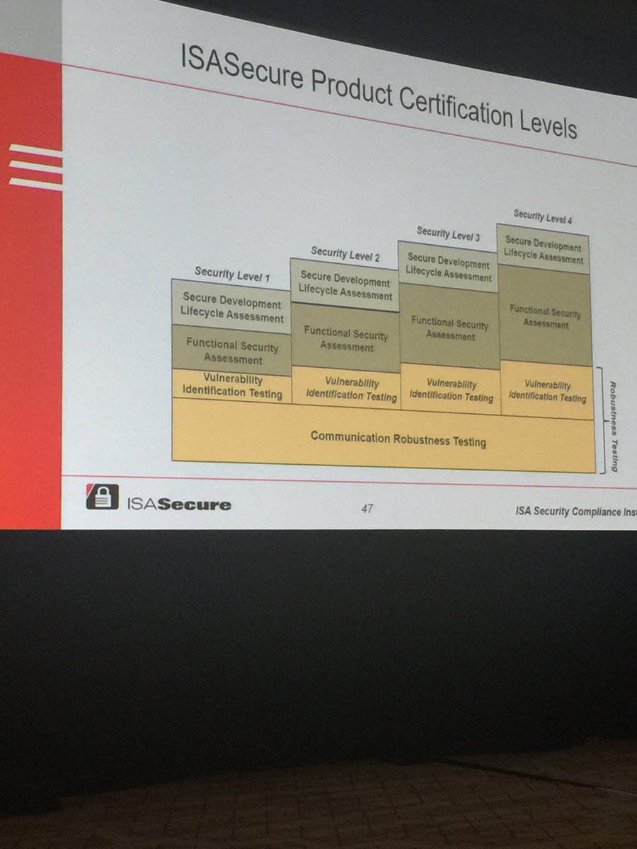 CraigDResnick's tweet photo. #FoxboroUserGroup @SchneiderElec #ISASecure @ISA_Interchange #CyberSecurity leverages the #IEC62443 #standards family use for #industrial #control and #SCADA #systems 4 #security levels @arc_advisory https://t.co/CDOiD8HxtD