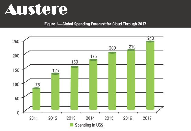 austeretech's tweet photo. Click Here For More: https://t.co/mbdT5s1WXk …
#cloud #austeretechnologies #austere #cloudsolutions #CloudBenefits #PublicCloud #Privatecloud #Hybridcloud https://t.co/AzAzS3h0mK