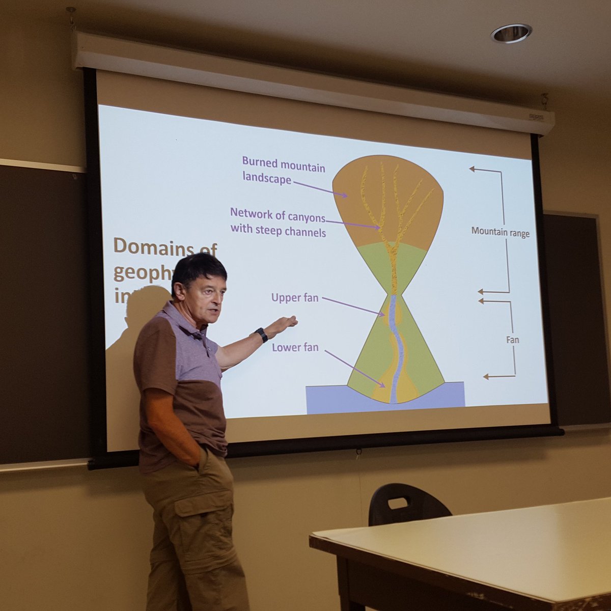 GeoJiamin's tweet image. Dad lecturing to my lab group. The complete overlap of personal life and professional life is complete #geomorphology #debrisflow #PennEES