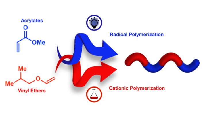 forsgroup's tweet photo. It takes two to tango: Two orthogonal stimuli dictate selective monomer incorporation in block copolymer synthesis. Congratulations to @BrianPeterson4, @v_kottis1, and @Mike_Supej. 

Check it @ACSCentSci : https://t.co/Ux3iEQyRcS https://t.co/X78LDoaXHj