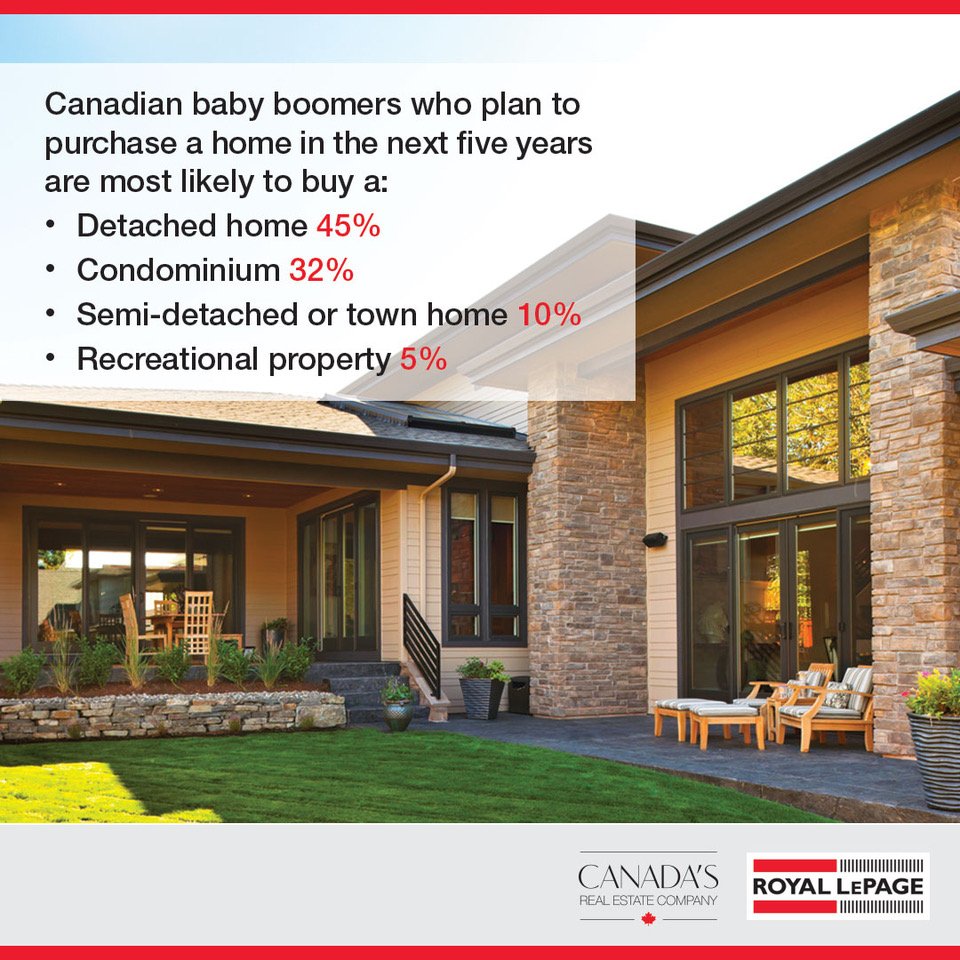 Royal_LePage tweet picture