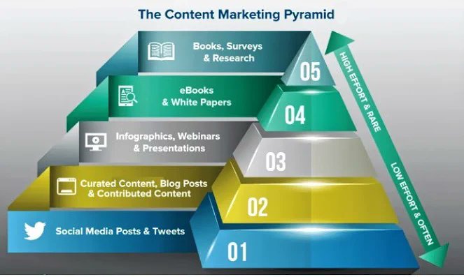 ZerotoInfinity1's tweet photo. #Contentmarketing can be easy or not. Your choice #Branding #marketer #MarketingDigital #InboundMarketing #Marketingteam  #marketingtips #Marketingonline #Business #Advertising #BusinessIntelligence #BusinessOwner #OnlineBusinesses #SmallBusiness #Businesshour #InternetMarketing https://t.co/CUOandhobg