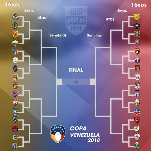 توییتر \ Instituto Nacional de Deportes در توییتر: «#Futbol ⚽ || Con once comenzará este la edición 2018 la Copa Venezuela, torneo donde se medirán los equipos de
