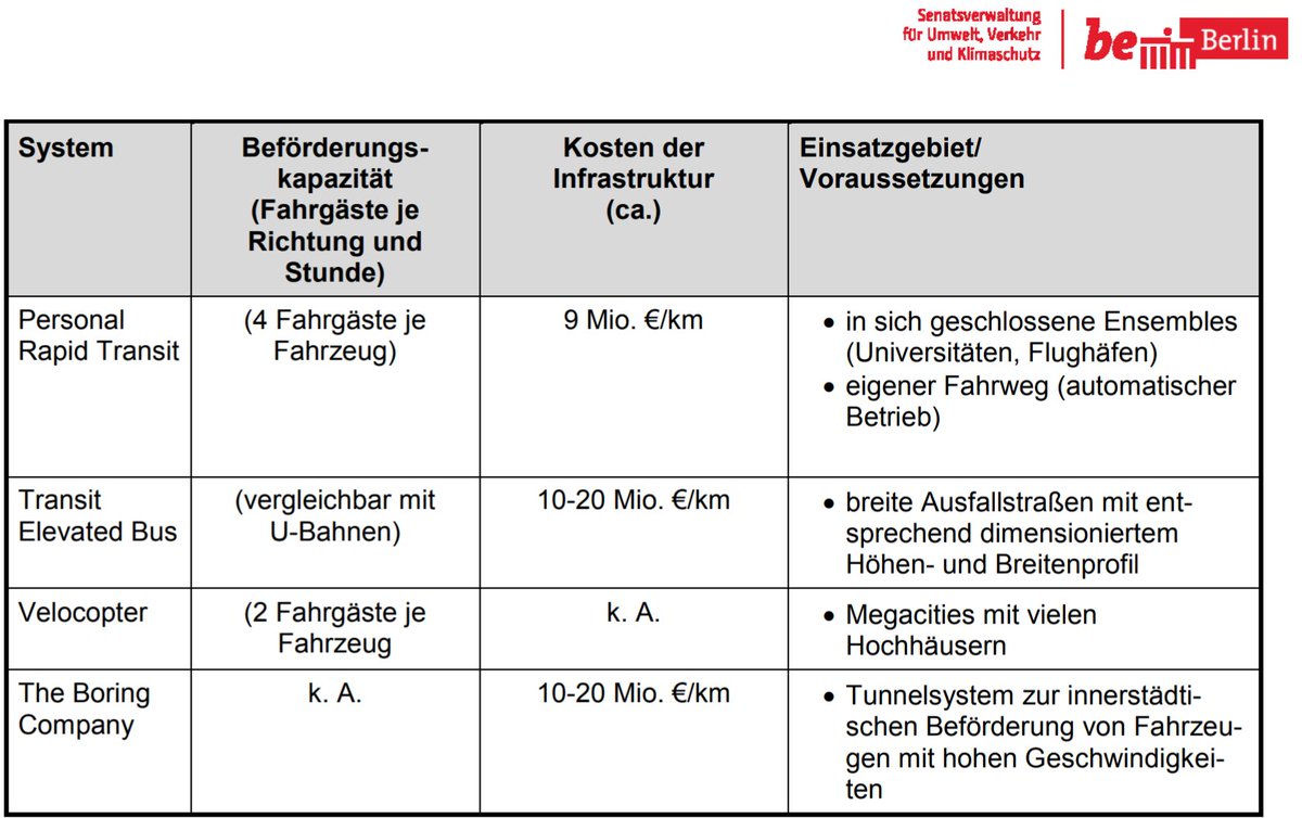 Luftverkehr Zukunft Mobilitat Latest Snapshot Chan 19186412