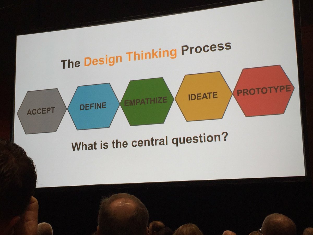 DNHSUPT's tweet photo. Strengths 2.0...Love the piece on empathy.  ‘We can’t solve a problem if we aren’t willing to accept there’s a problem.’ -John Coyle #SAICONF18 #designthinking #DNHLearners https://t.co/NI7D0VI015
