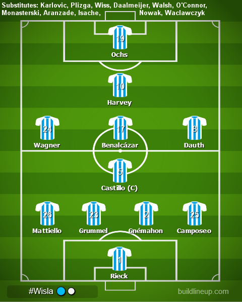 WislaElblag's tweet photo. Our starting lineup for the #EliteEuroCupV2 semi-final against Golden Eagles: https://t.co/p4j3bDIDNU