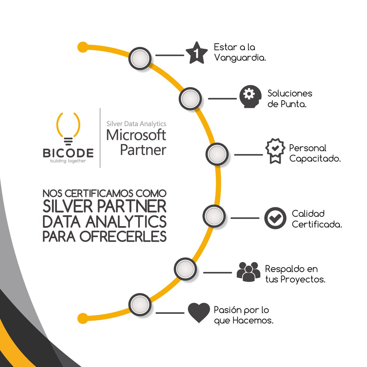 bicodeco's tweet photo. Conoce los beneficios de ser Silver Partner para nuestros clientes. #Clientes #Microsoft #Silverpartner #Dataanalytics #Silverdataanalytics #Beneficio #Respaldo https://t.co/Uaxp1OF6du