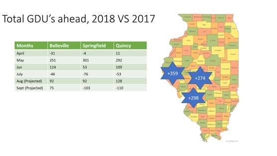 steinacher_ag's tweet photo. Check out GDU's 2017 VS 2018....
- 300-400 GDUS ahead
-Warmer Aug. then 2017 (Shorter Grain Fill then 2017)
Be ready for early / quick dry down https://t.co/8SsIPI0Ogy