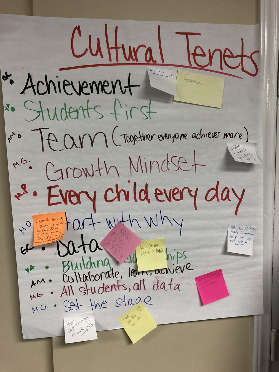 PrincipalAlfaro's tweet image. Great second day of learning with my amazing group leaders! @FWISDCurriculum @engage_learning #LearningModel #FWISD #engage2learn