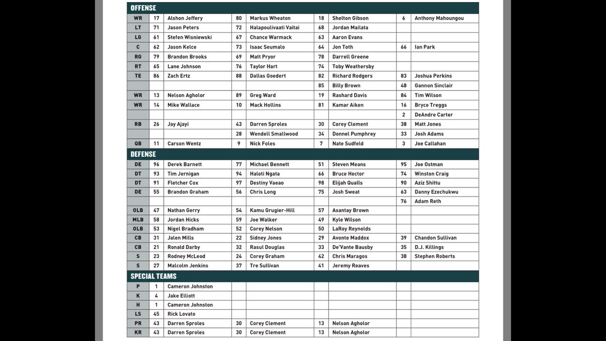 Eagles Depth Chart 2018