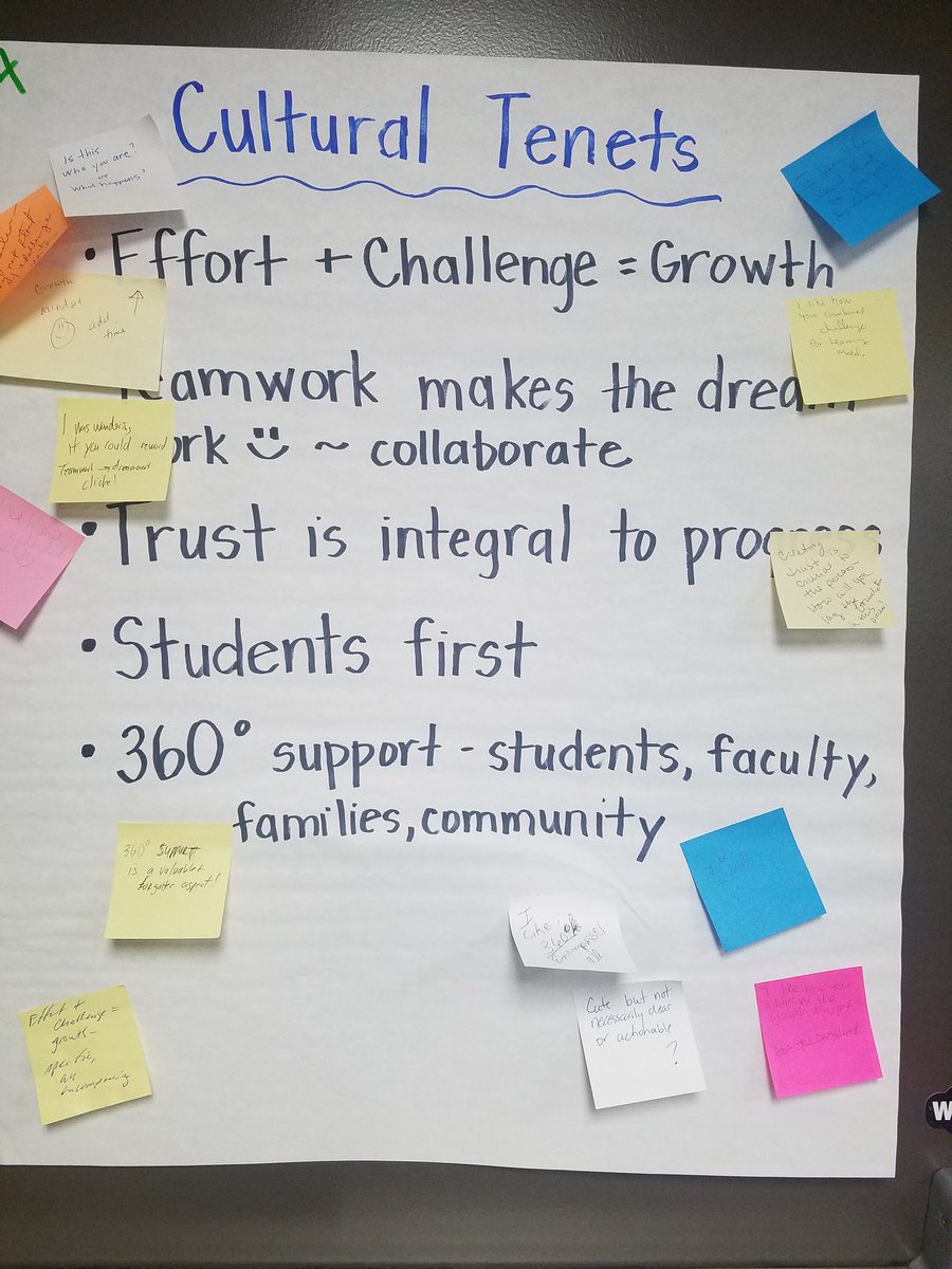 mrmillertx's tweet image. Group 4 is the BEST!
@FWISDCurriculum 
#LearningModel 
#FWISD 
@engage_learn
#engage2learn