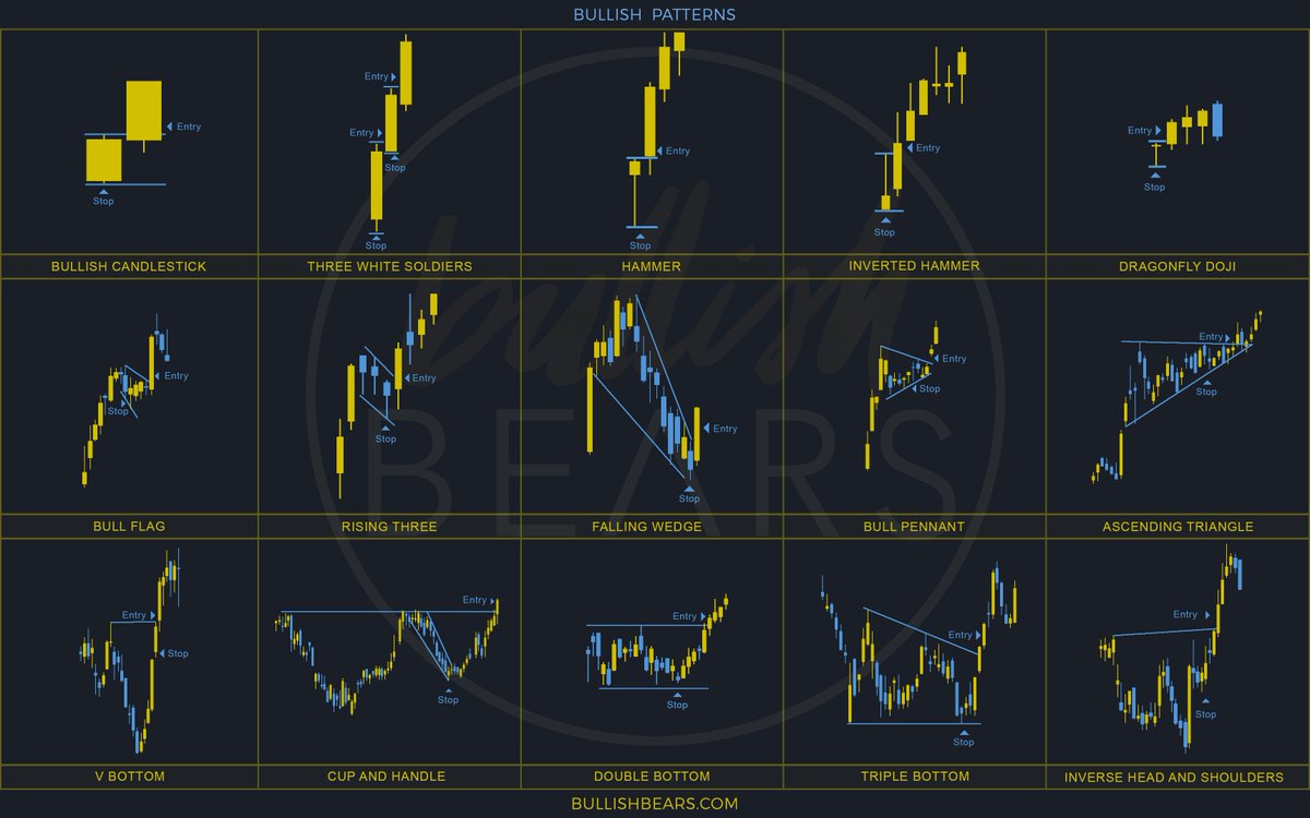 forex candlestick patterns explained in detail