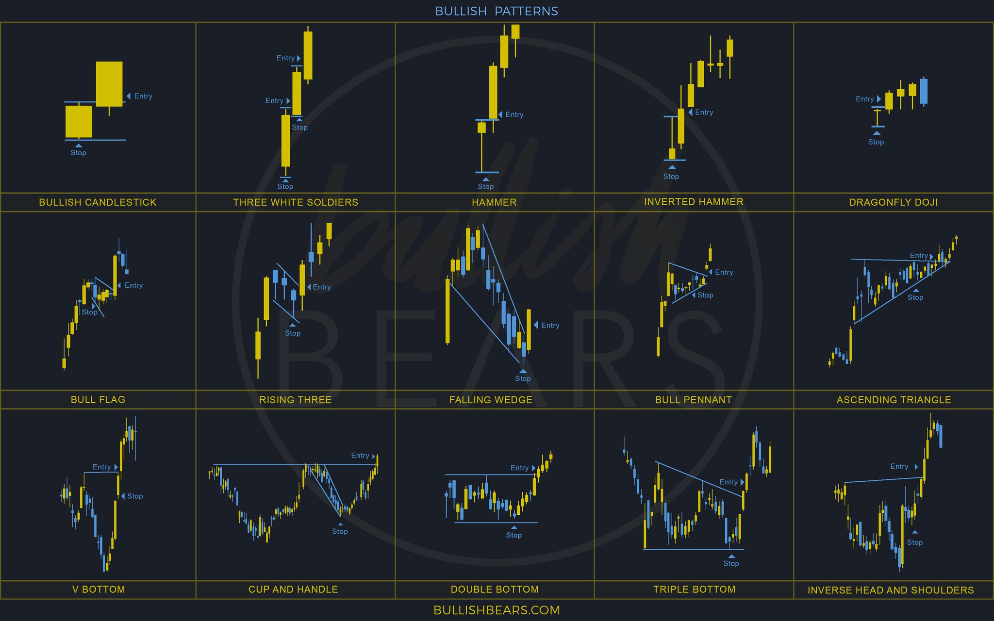 candlestick analysis for forex trading