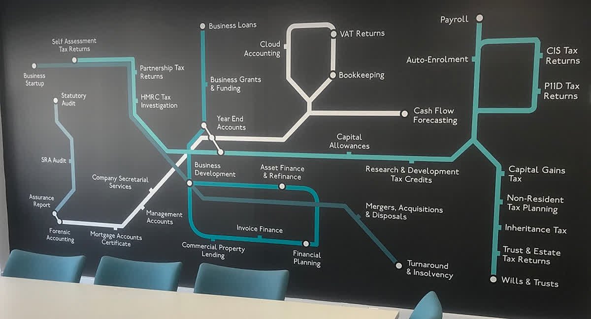 INVENTIVE DESIGN┆With the aim of promoting our client <a href="/AstonShaw/">Aston Shaw</a>'s wide range of #Accountancy services at their new office at <a href="/union_building/">The Union Building</a>, our #Creative Specialist <a href="/HYPE_AS/">Hype_as</a> created this clever #Design inspired by the <a href="/TfL/">TfL</a> #Tube map! 😀 #London┆