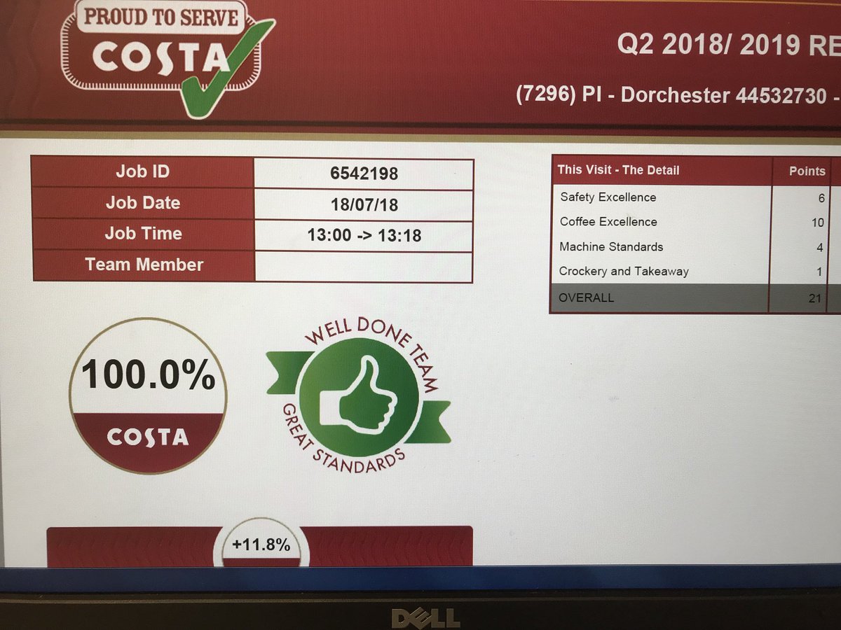 <a href="/DorchesterInn/">Dorchester Premier Inn</a> Smashed it 👍<a href="/CostaCoffee/">Costa Coffee</a> <a href="/southcoastarea/">South Coast</a> <a href="/SDEBDD/">simon ewins</a> @sarahvfrost1 <a href="/thebirdlane/">Natasha Lane</a> ☕️☀️