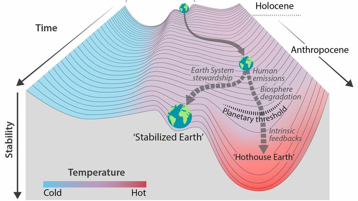 This is not a drill: bit.ly/2KCsFXe

#hothouseEarth