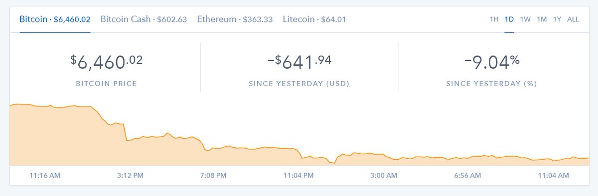 37Blockchain tweet picture