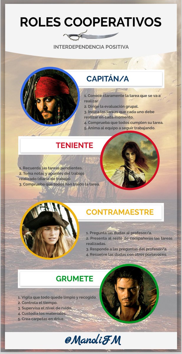 ManoliFM's tweet image. Ya sé que soy una fanática, pero es que hasta para los roles me viene bien @genially_es Sigo con la ambientación pirata ... 🤣🤣🤣🤣 Si a alguien se le ocurre un nombre pirata para cambiar por roles cooperativos ...lo agradecería ... @flipped_primary @maestrocarlosef @styago1