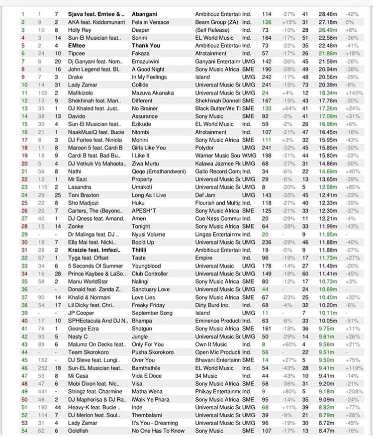 RealestOG1's tweet image. Thank you .🙏