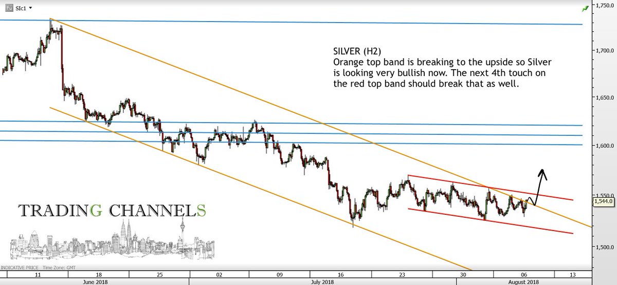 Silver Day Chart