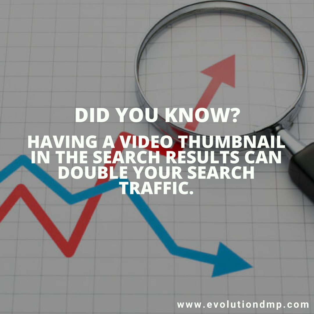 evolutiondma's tweet photo. Did you know?
Having a video thumbnail in the search results can double your search traffic.

#evolutiondma #digitalmarketing #facts #socialmedia #SEO #contentmarketing #business #sales #advertising #emailmarketing https://t.co/bfxeBABxOz