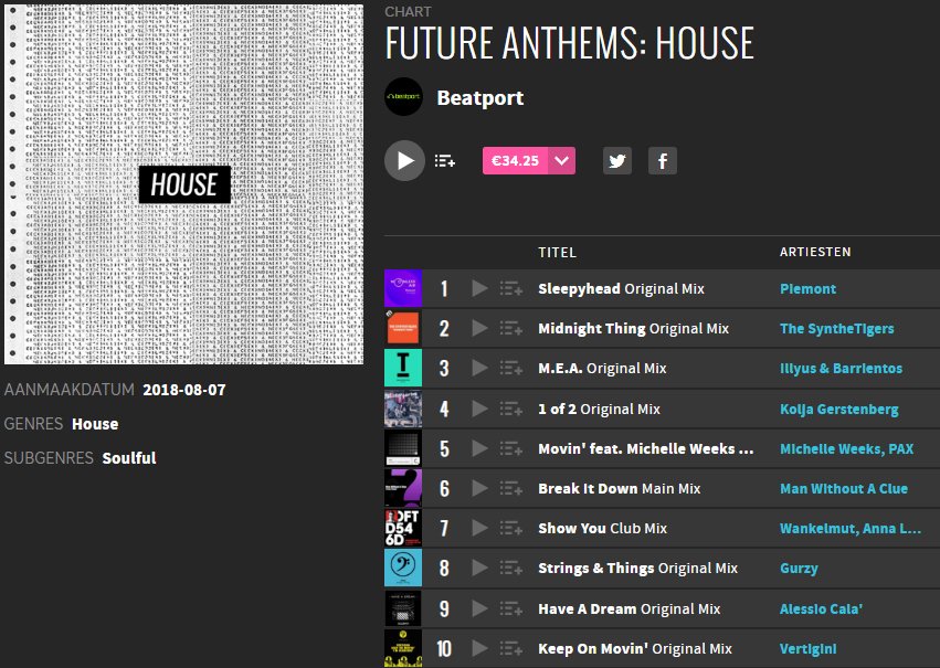 manwithoutaclue's tweet image. Big love to @beatport for including #BreakItDown in the Future Anthems House chart!
--&amp;gt; beatport.com/chart/future-a… | beatport.com/track/break-it…