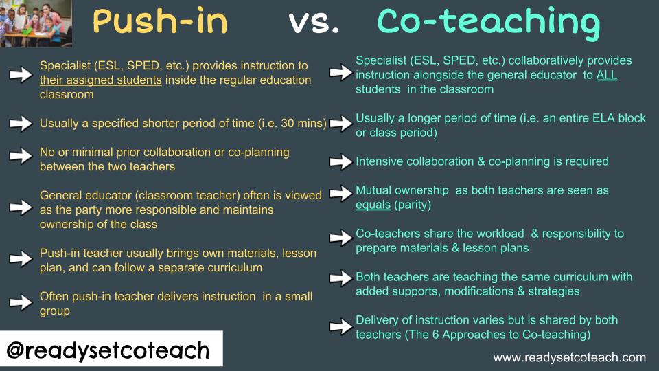 Push-in is NOT #coteaching! Let us say it again...Push-in is NOT Co-teaching! They are very different models with vastly different levels of #collaboration. Here's a quick comparison ⬇️⬇️