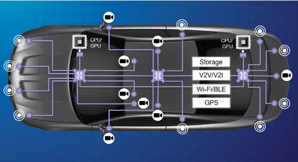 SEMIconex's tweet image. EE Times - #Robocar Data Glut Unsettles I/F Specs. #AutonomousVehicles ubm.io/2OVt7D8