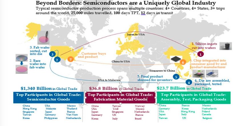 Supply Chain World Map