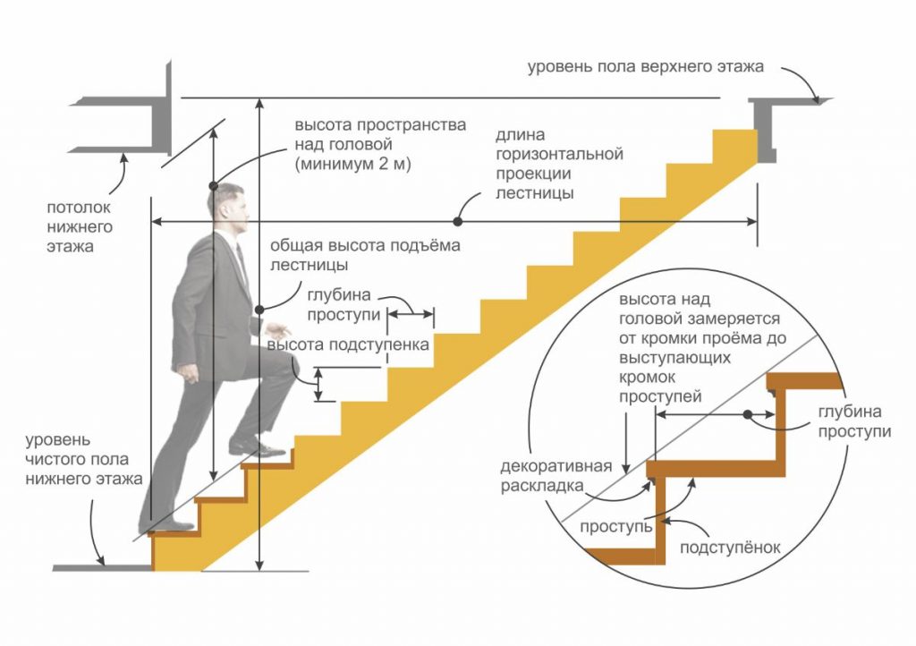 расчет ступеней бетонной лестницы